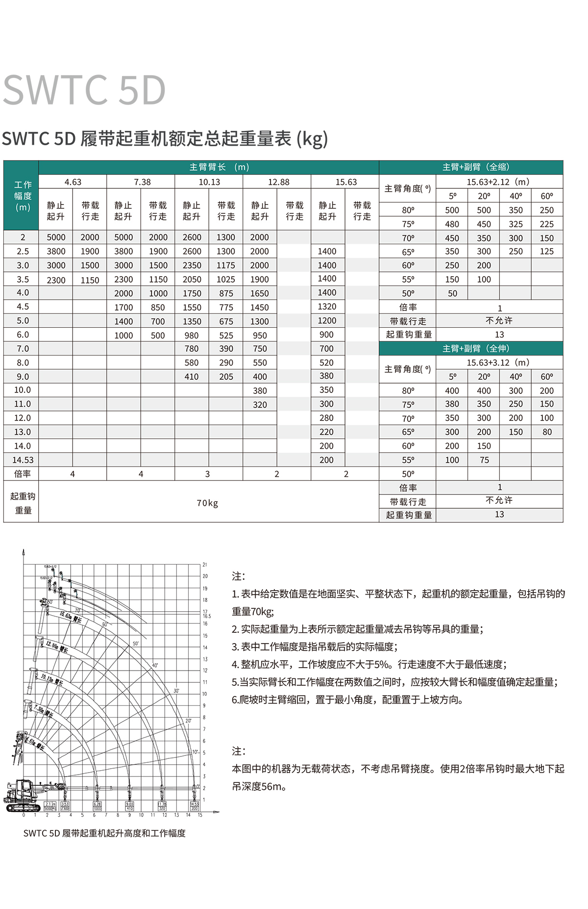 SWTC5D 伸縮臂履帶起重機